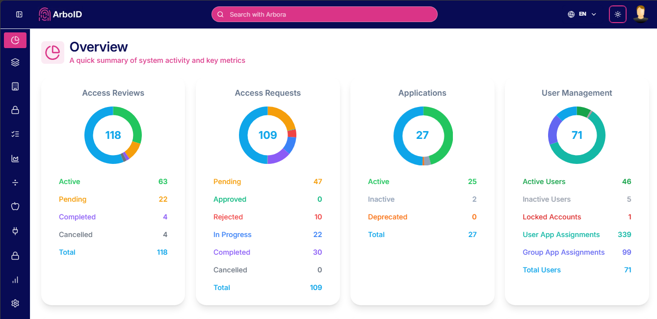 Enterprise Dashboard